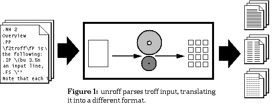 [Overview of unroff functionality]